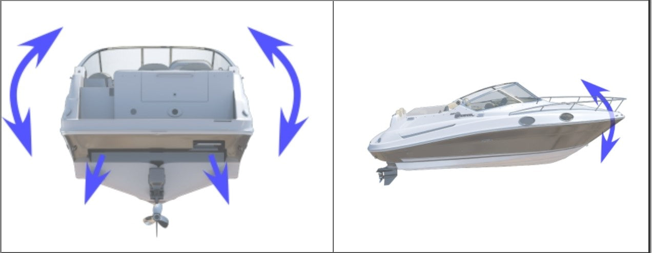 ACS A Vollautomatische Trimmklappen-Steuerung für Flybridge