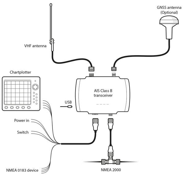 B920 Serie AIS-Transponder Klasse B (2W CSTDMA)