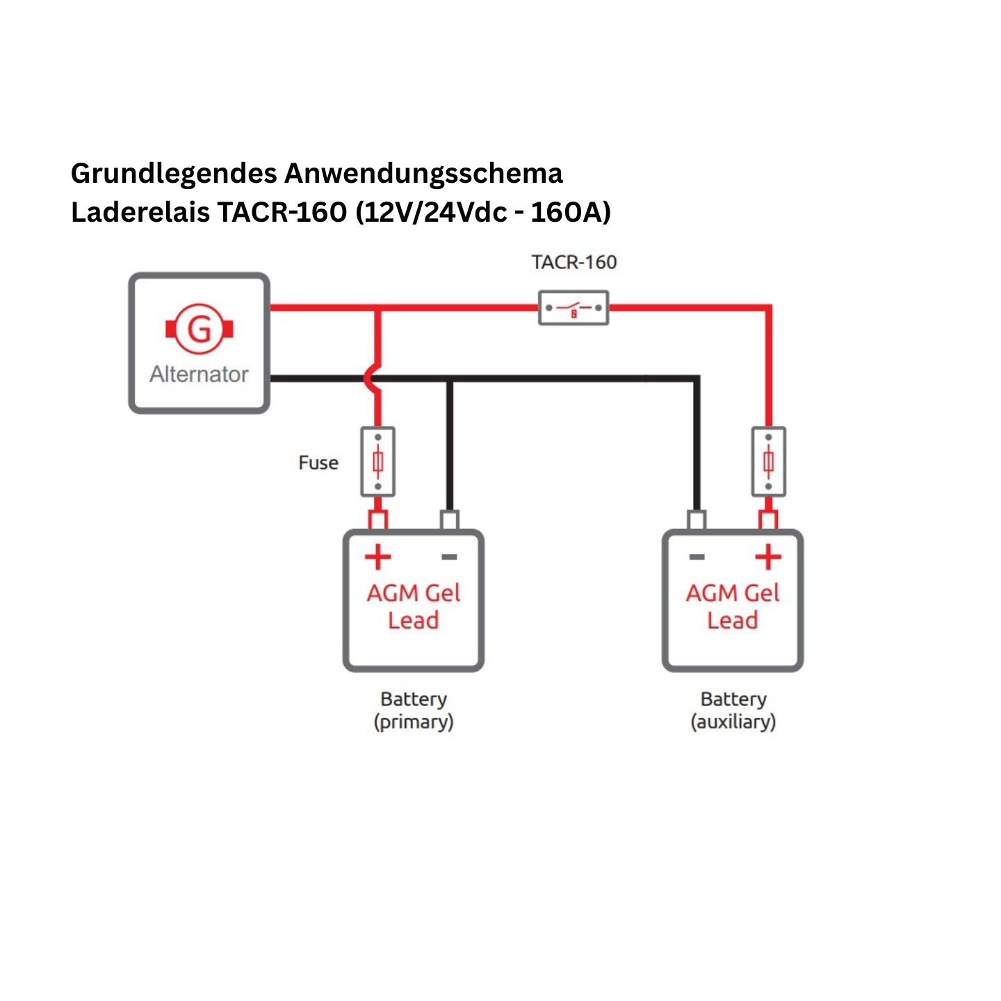 Laderelais TACR-160 (12V/24Vdc - 160A)