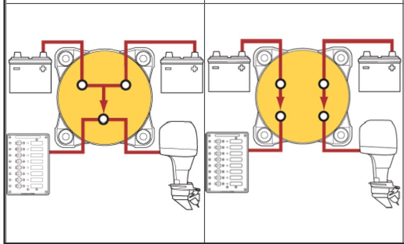 BS 5511e Zweikreis Hauptschalter 3 Positionen 350A