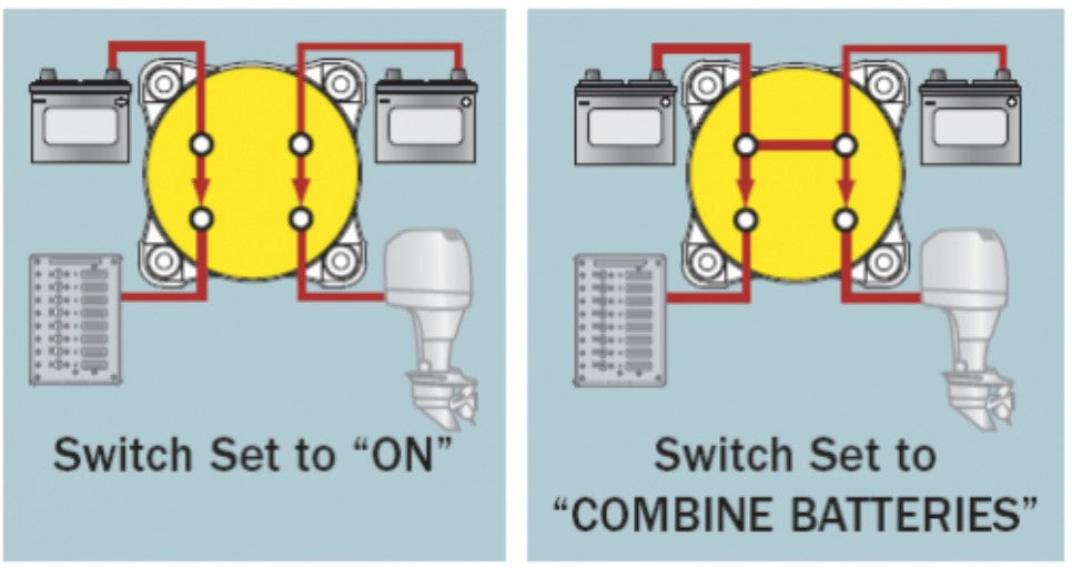 BS 6011 2-Kreis Batteriehauptschalter (Combine-Funktion)