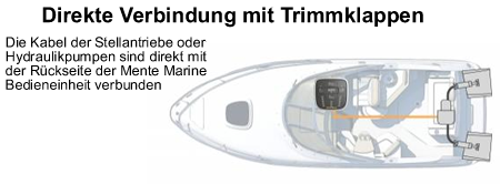 ACS R Vollautomatische Trimmklappen-Steuerung (Längsachse)