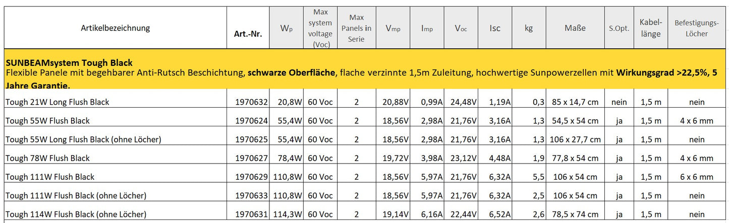 TOUGH black begehbares Solarmodul 21-114 W