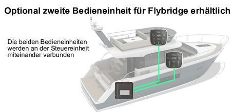 Flybridge Control Panel für ACS Trimmklappensteuerung