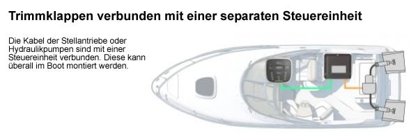 ACS A Vollautomatische Trimmklappen-Steuerung für Flybridge