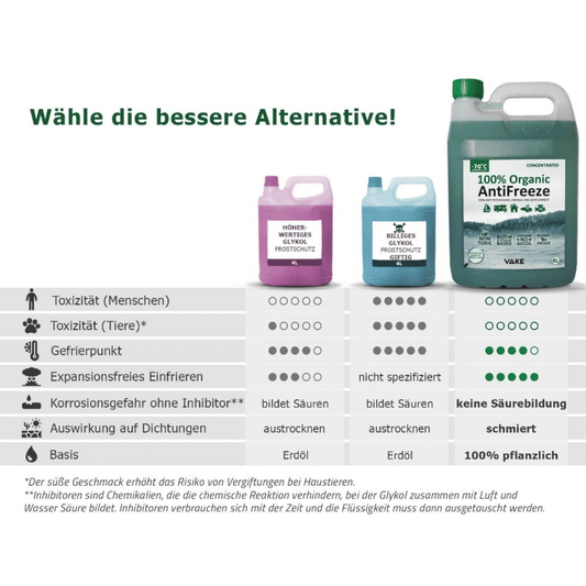 VAKE 100% Organisches Frostschutzmittel