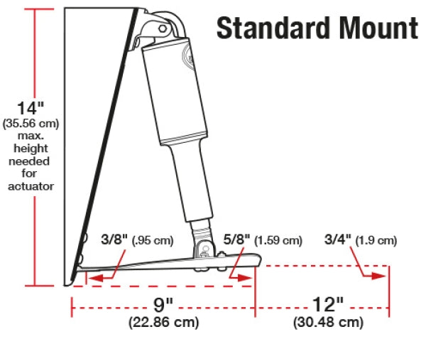 Standard Trimmklappen für Bootslängen von 4,3 m bis 21 m.