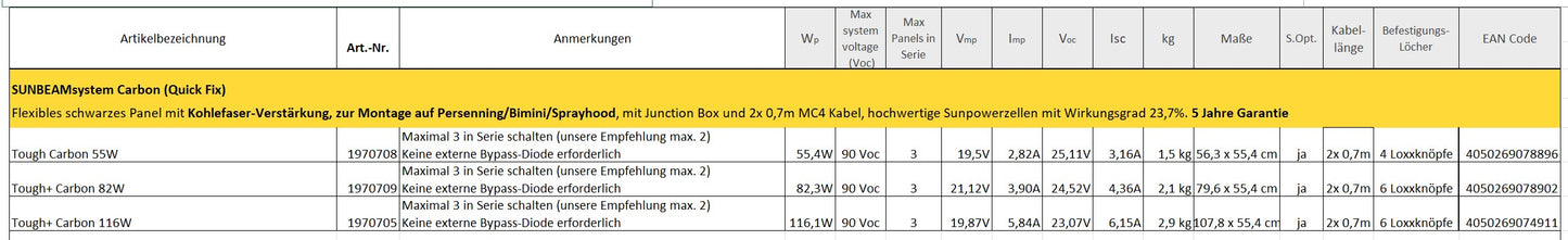 Tough+ Carbon Quick Fix Solarpanel für Segeltuch und Bimini