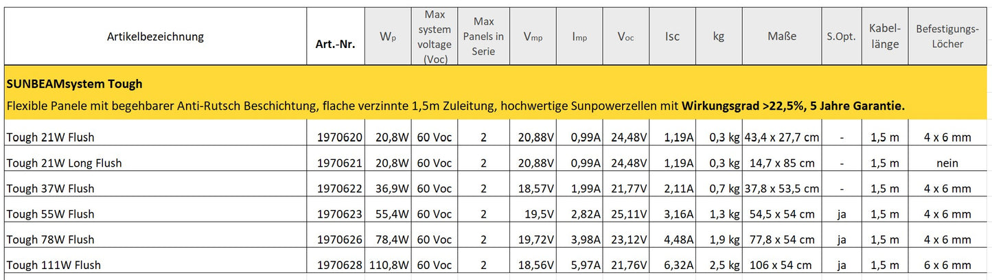 TOUGH begehbares Solarmodul 21-111W