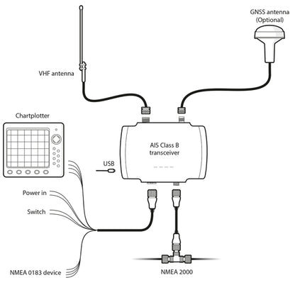 B920 Serie AIS-Transponder Klasse B (2W CSTDMA)