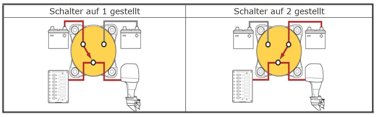 BS 11001 3-Positionen Batteriehauptschalter 350A mit AFD