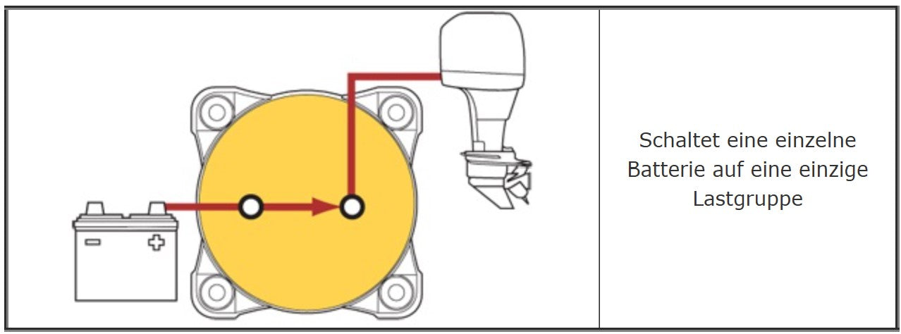 BS 3000 2-Positionen Hauptschalter 600A