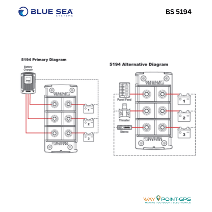 Blue Sea Systems BS5194 Fuse Block MRBF 3 Stromkreise