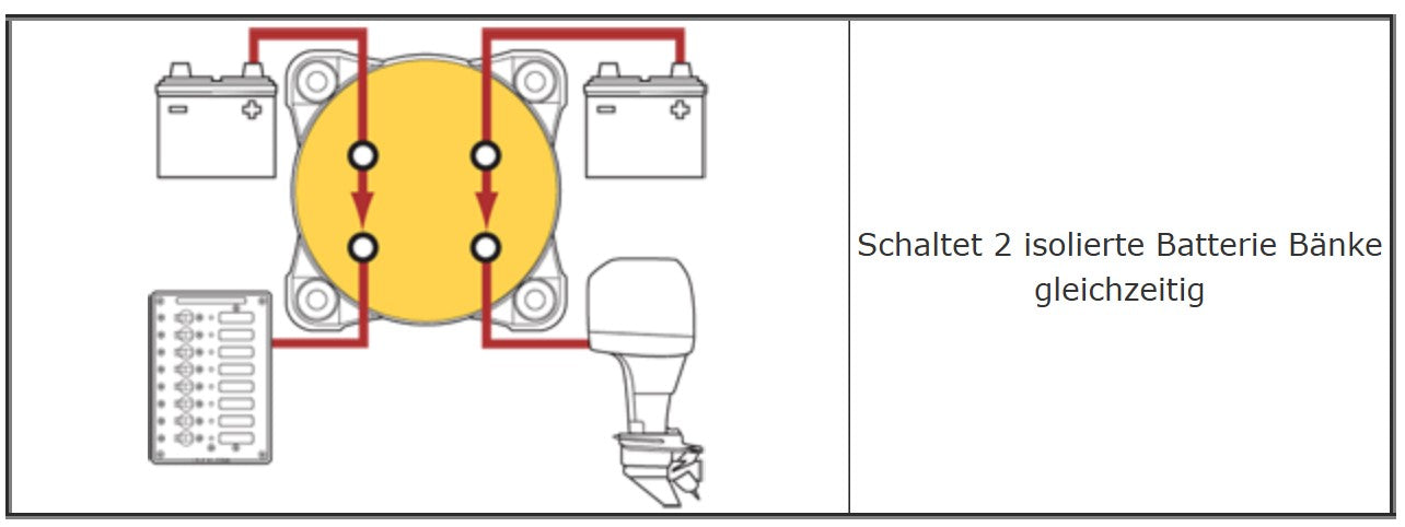 BS 5510e 2-Kreis Batteriehauptschalter 350A