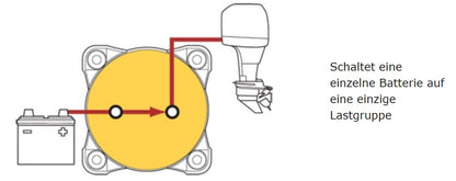 BS 6005 ON-OFF Batterieschalter mit Schlüssel 300A