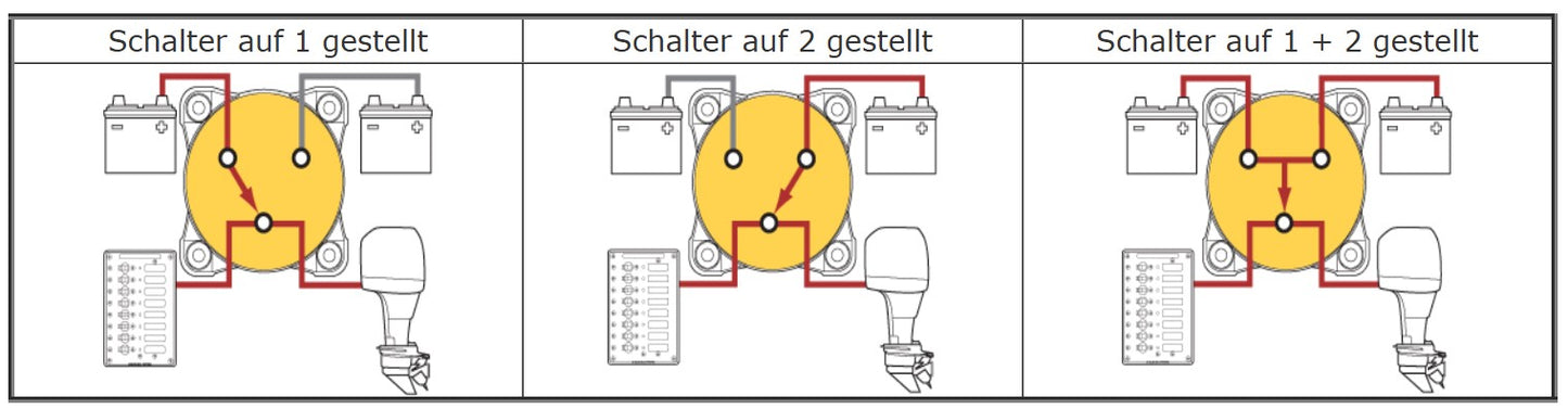 Blue Sea BS 6007 Mini 4-Positionen Batterieschalter