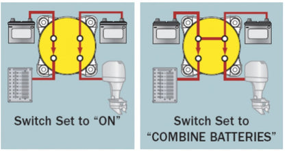 BS 6011 2-Kreis Batteriehauptschalter (Combine-Funktion)