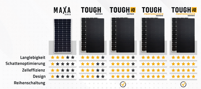 TOUGH G8 begehbares Solarmodul 21-111W