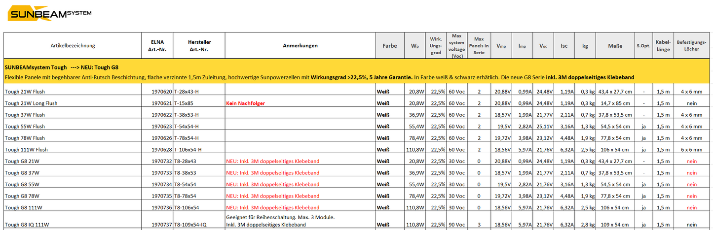 TOUGH G8 begehbares Solarmodul 21-111W
